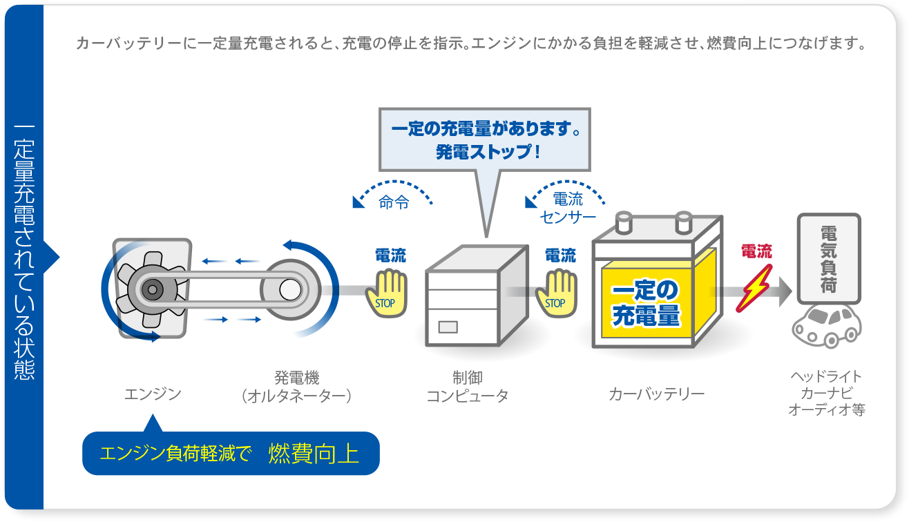 うたコン mc